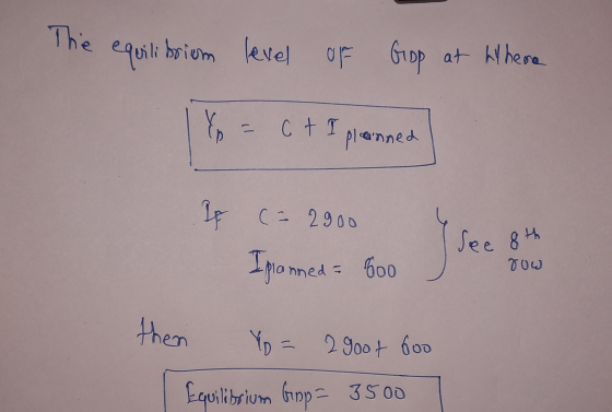 The equilibrium level OF Grop at where Yo = cti planned If (~ 2900 See 8th Ipanned = 600 row th en Yo = 2900f Goo Equilibrium