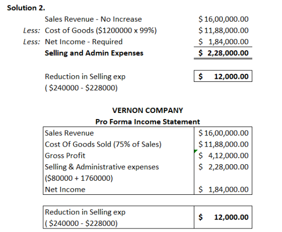 Solution 2. Sales Revenue - No Increase Less: Cost of Goods ($1200000 x 99%) Less: Net Income - Required Selling and Admin Ex