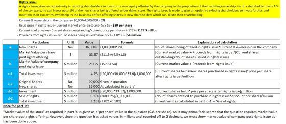 Rights issue: A rights issue gives an opportunity to existing shareholders to invest in a new equity offering by the company