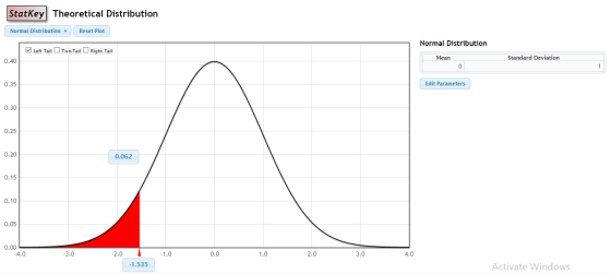 Statkey Theoretical Distribution Normal Distribution Reset Plot Normal Distribution Left Tail Two-Tail Right Tail Mean Standa