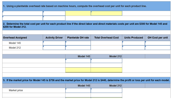 1. Using a plantwide overhead rate based on machine hours, compute the overhead cost per unit for each product line. 2. Deter
