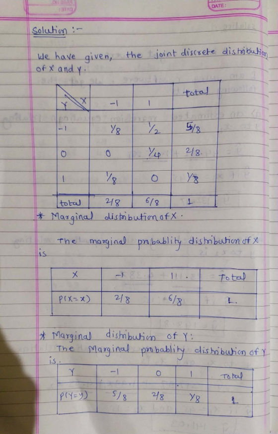 DATE: Solution in We have given, the joint discrete distribution of x and y. total - IT Y 218 o Y8 total [ 218 618 1. ET Marg