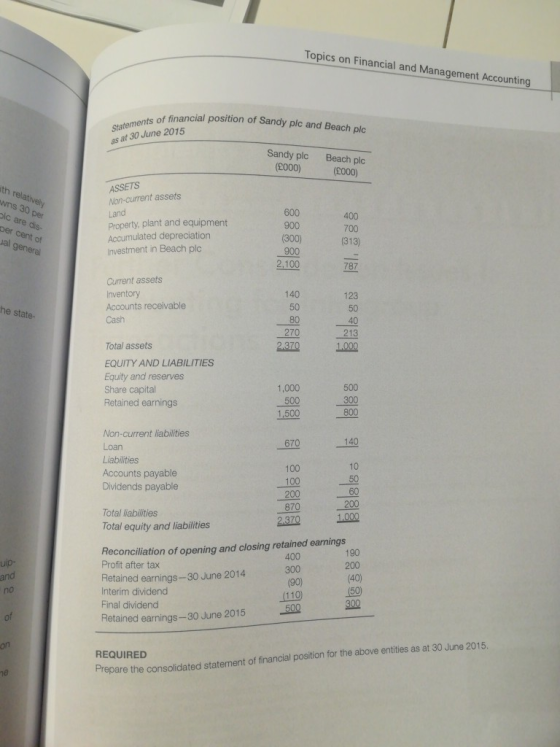 Topics on Financial and Management Accounting ts of financial position of Sandy plc and Beach plc as at 30 June 2015 Sandy plc Beach plo (2000) (C000) th relativehy wns 30 per lc are dis- per cent of al general Non-current assets Property, plant and equipment Accumulated depreciation Investment in Beach plc 900 (300) 900 2,100 400 700 (313) 787 Current assets Inventory Accounts receivable 140 50 123 50 40 213 he state- Total assets EQUITY AND LIABILITIES Equity and reserves Share capital Retained earnings 500 300 1,000 500 1.600800 Non-current liabilities 670140 Liabilities Accounts payable Dividends payable 10 100 100 200 200 870 1000 Total liabilities Total equity and liabilities Reconciliation of opening and closing retained earnings Profit after tax 400 190 uip- ings-3°June2014 (40) Interim dividend Final dividend Retained earnings-30 June 2015 REQUIRED Prepare the consolidated statement of financial position for the above entites as at 30 June 2015