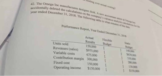 continger 42. The Omega Inc m accidentally deleted year ended December loc manufactures designer desk AW deleted the calculat