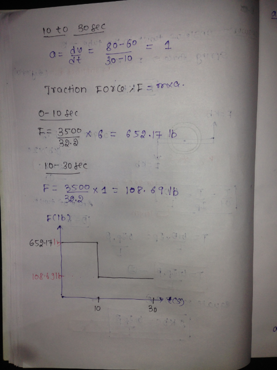 1o to 3o sec d10-20-50, ← , ぺt a : 30-lo 32, θ F- 2s.oo x 1 ← IOR. 69.怗 32.2 FCIb) 65%다! 08691 10 30