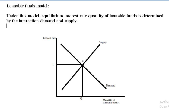 Loanable funds model: Under this model, equilibrium interest rate quantity of loanable funds is determined by the interaction