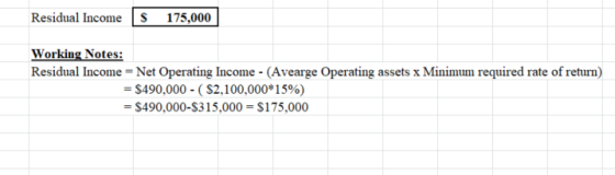 Residual IncomeS 175,000 Working Notes: Residual Income Net Operating Income - (Avearge Operating assets x Minimum required r
