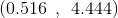 (0.516 \: \: ,\: \: 4.444)