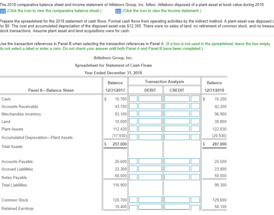The 2018 comparative balance sheet and income statement of Attleboro Group, Inc. follow. Attleboro disposed of a plant asset at book value during 2018 EEE (Click the icon to view the comparative balance sheet.) EEB (Click the icon to view the income statement.) Prepare the spreadsheet for the 2018 statement of cash flows. Format cash flows from operating activities by the indirect method. A plant asset was disposed for $0. The cost and accumulated depreciation of the disposed asset was $12,300. There were no sales of land, no retirement of common stock, and no treasur stock transactions. Assume plant asset and land acquisitions were for cash Use the transaction references in Panel B when selecting the transaction references in Panel A. (If a box is not used in the spreadsheet, leave the box empty do not select a label or enter a zero. Do not check your answer until both Panel A and Panel B have been completed.) Attleboro Group, Inc. Spreadsheet for Statement of Cash Flows Year Ended December 31, 2018 Balance Transaction Analysis Balance Panel A-Balance Sheet: 12/31/2017 DEBIT CREDIT 12131/2018 $ 15,700 43,700 93,100 10,000 112,430 (17,930) $ 257,000 $ 10,200 42,200 96,900 35,800 122,830 (20,930) $ 287,000 Cash Accounts Receivable Merchandise Inventory Plant Assets Accumulated Depreciation-Plant Assets Total Assets Accounts Payable Accrued Liabilities Notes Payable otal Liabilities 26,600 22,300 68,000 116,900 25,500 23,800 50,000 99,300 Common Stock 120,700 19,400 129,600 58,100 Retained Earnings