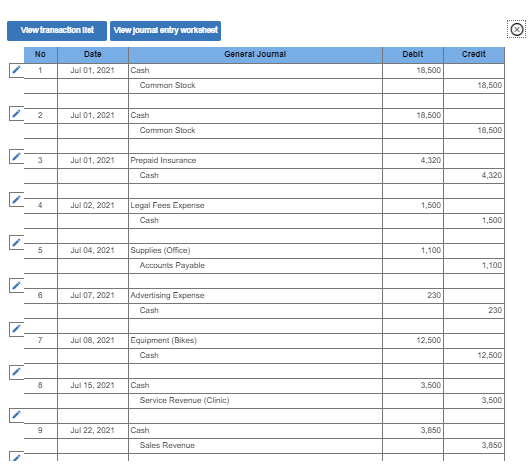 View transaction let View joumal entry worksheet No General Journal Debit Credit Date Jul 01, 2021 1 18,500 Cash Common Stock
