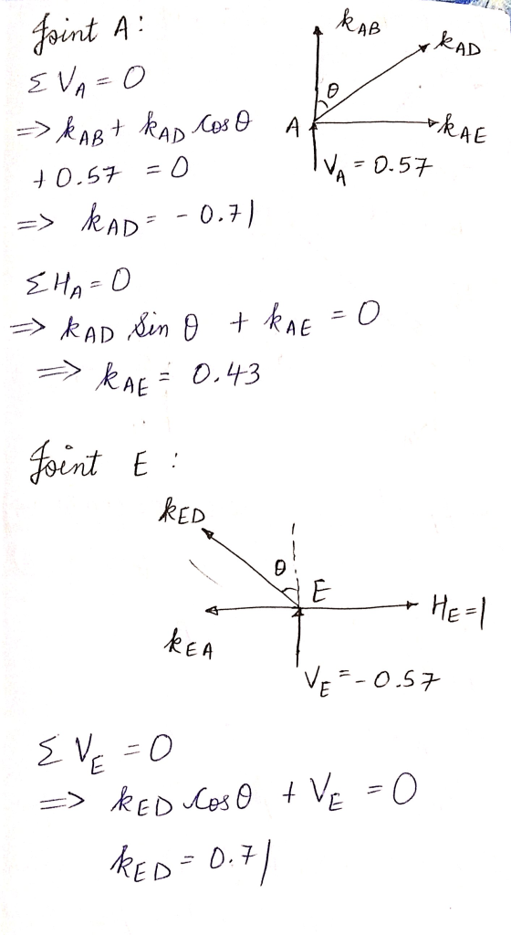 Joint A: KAB KAD A KAB + A xkAE EVA=0 KAD Coso +0.57 EO => KAD -0.7) IVA=0.57 EHA=0 KAD Sin o t KAE =0 KAE = 0.43 Joint El KE