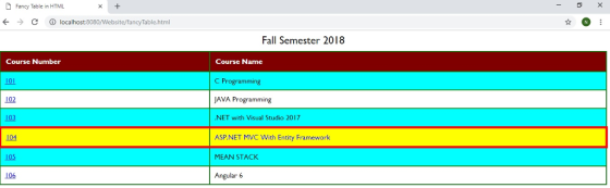 Fancy Table in HTML KC localhost:8080/Website/fancyTable.html Fall Semester 2018 Course Number Course Name 101 C Programming AVA Programming NET with Visual Studio 2017 ASP.NET MVC With Entity Framework MEAN STACK Angular 6 102 103 105 106