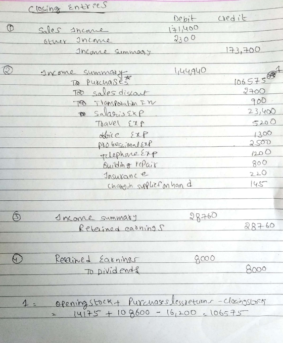 Debit edi 133,300 To Pubchases oD Sales distad 100 2 3/400 ravel t2f S200 300 2 SOD Buildih relais dnsuranc e 800 220 28a60 &