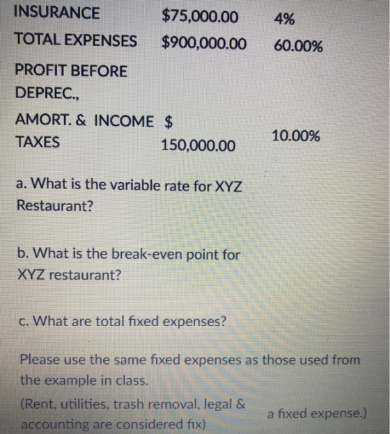 INSURANCE 4% $75,000.00 $900,000.00 TOTAL EXPENSES 60.00% PROFIT BEFORE DEPREC., AMORT. & INCOME $ TAXES 150,000.00 10.00% a.