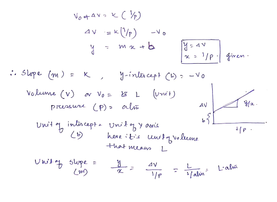 Votavak (%) AV = * (/p) -VO m [x=/p. giren . AV A 12 . Slope (m) =k , y-intercept (b) = -vo Volume (V) or Voz y L (unit) pre