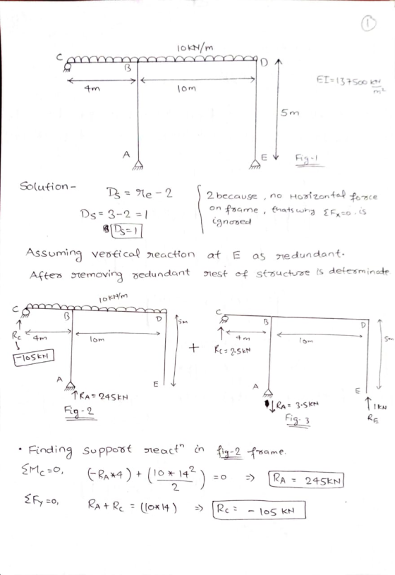 10kN/m 3 ET-137500 4m lom 5m A E Fig! on 2 because no Horizontal force foame, thats why {Ex=0 is ignoned Solution - Ds = re-2