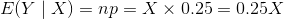 E(Y\mid X)=np=X\times 0.25=0.25X