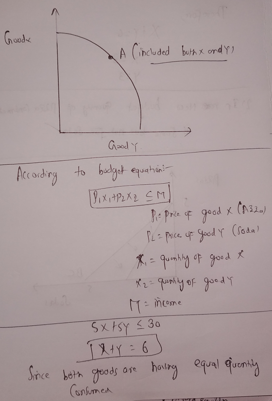 Goudy A included buth x andY1 Good Y. According to budget equation: Dixit P2 X 2 CM Piz Pore of good X (8132a) P2 = price of
