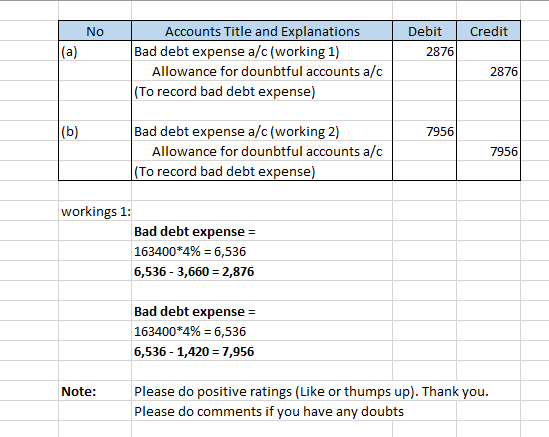 No Credit Debit 2876 (a) Accounts Title and Explanations Bad debt expense a/c (working 1) Allowance for dounbtful accounts a/