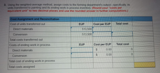 3. Using the weighted average method, assign costs to the forming departments output-specifically, its units transferred to