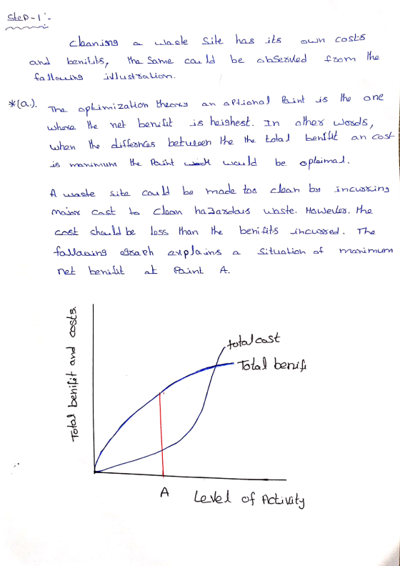 Step-1- *la.). cbaning a wasle site has its own costs and benifits, the same could be observed foom the fallowing illustratio