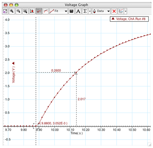 Use the graph to determine t
