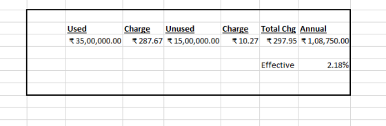 Used Charge Unused Charge 10.27 297.951,08,750.00 Total Chg Annual 287.6715,00,000.00 35,00,000.00 2.18% Effective
