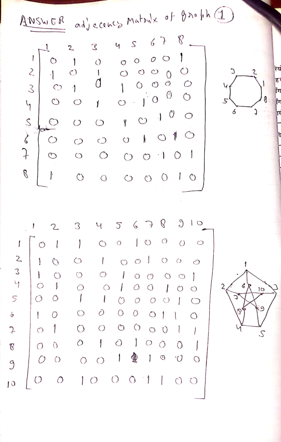 ANSWER adjacency Matoux o 1 2 3 4 5 6 7 8 с) т о со ооо а тоого і о то Shoooo100 о о кото 2 o o o o o o 1 в | To o o o o To о
