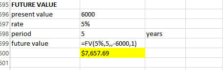 6000 595 FUTURE VALUE 596 present value 597 rate 598 period 599 future value 5% years =FV(5%,5,,-6000,1) $7,657.69 500 501
