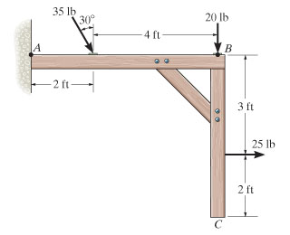 Determine the direction of the equivalent resultan