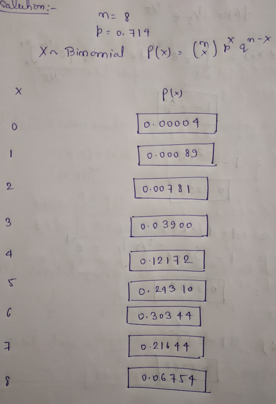 salution:- n=8 p=0.714 Xn Bimonial P(x) = (%) b qm - x P(x) 10.00004 10.000 89 0.0078 IS 0.0 3900 10.12 172 1 0.243 10 0.303