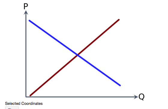 Selected Coordinates