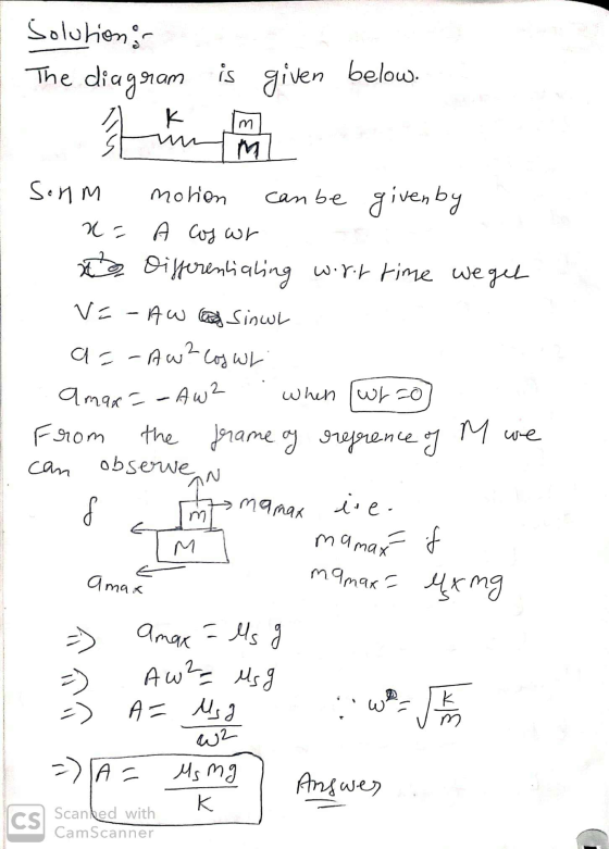 Solutions The diagram is given below. m Soum motion can be given by x= A cos wr a differentiating wort time we get VE-Awa Sin