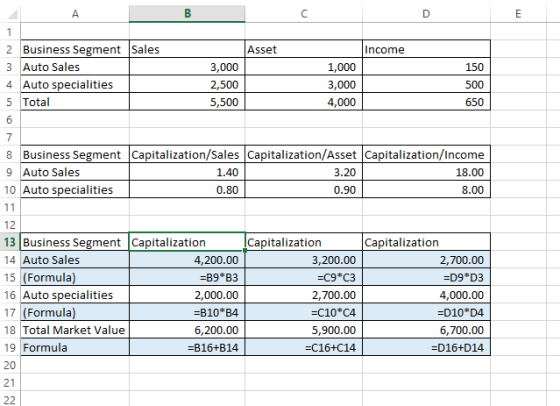 2 Business Segment Sales 3 Auto Sales 4 Auto specialities 5 Total Asset Income 3,000 2,500 5,500 1,000 3,000 4,000 150 500 65