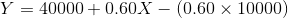 y = 40000 0.60X-(0.60 × 10000)