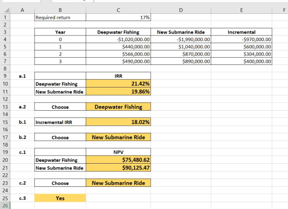 A C D B Required return 17% Year Deepwater Fishing -$1,020,000.00 $440,000.00 $566,000.00 $490,000.00 -NmWooCEfm New Submarin