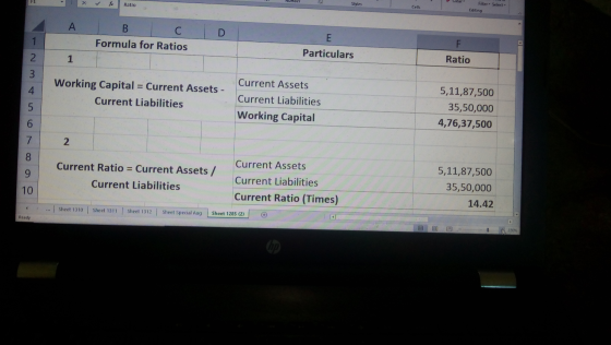 FI Х Ratio Styles Cells Filter - Select- Editing A B C Formula for Ratios D 1 E F 2 Particulars 1 Ratio 3 4 Working Capital =