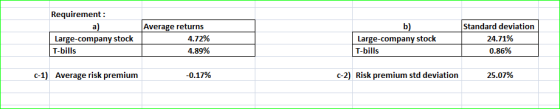 Requirement: Large-company stock T-bills Average returns 4.72% 4.89% Large-company stock T-bills Standard deviation 24.71% 0.