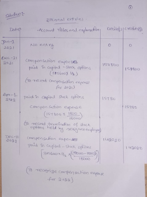 solution & Journal entries. Date Account titles and explanation Debitts credit & Jan-1 2021 No entry Dec-31 compensation expe