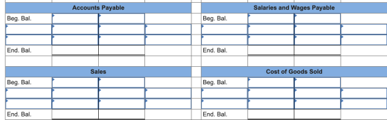 Accounts Payable Salaries and Wages Payable Beg. Bal. Beg. Bal. End. Bal. End. Bal. Sales Cost of Goods Sold Beg. Bal. Beg. B