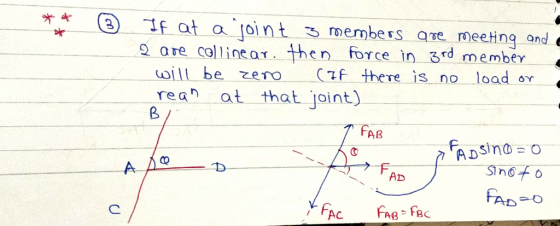IF at a oint 3 oembers ae meetng and pr 2 are callineat, then free in 3rd membeγ will be zeno Caf there is no load y rean at that joint) TFAB