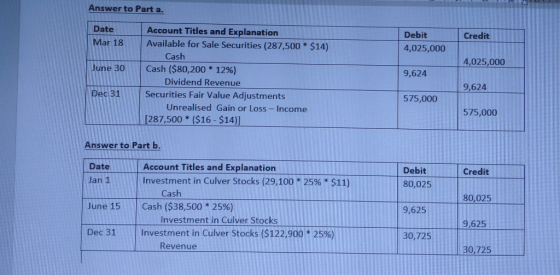 Answer to Part a. Credit Date Mar 18 Debit 4,025,000 4,025,000 June 30 9,624 Account Titles and Explanation Available for Sal