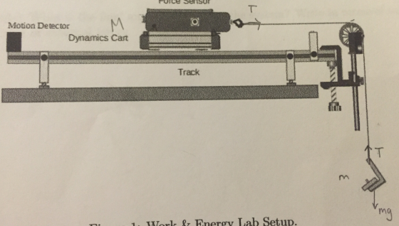 work and energy mass of dynamics cart and fr