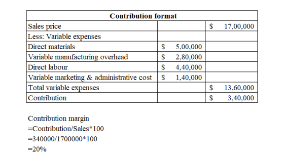 $ 17,00,000 Contribution format Sales price Less: Variable expenses Direct materials $ 5,00,000 Variable manufacturing overhe