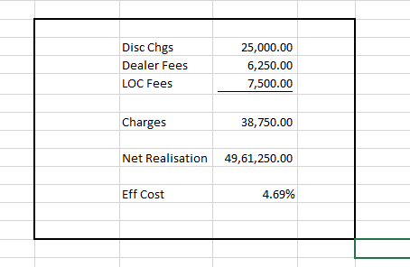 Disc Chgs 25,000.00 Dealer Fees 6,250.00 7,500.00 LOC Fees Charges 38,750.00 Net Realisation 49,61,250.00 Eff Cost 4.69%