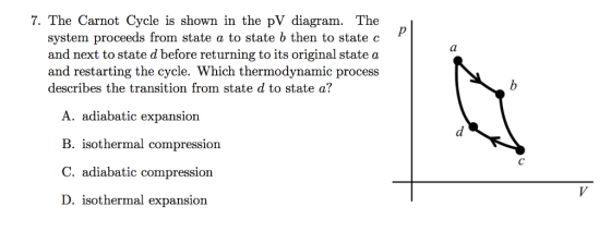 7. The Carnot Cycle is shown in the pV diagram. The system proceeds from state a to state b then to state c and next to state d before returning to its original state a and restarting the cycle. Which thermodynamic process describes the transition from state d to state a? A. adiabatic expansion B. isothermal compression C. adiabatic compression D. isothermal expansion