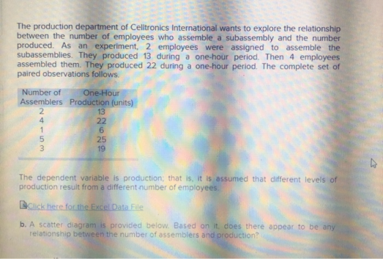 The production department of Celltronics International wants to explore the relationship between the number of employees who