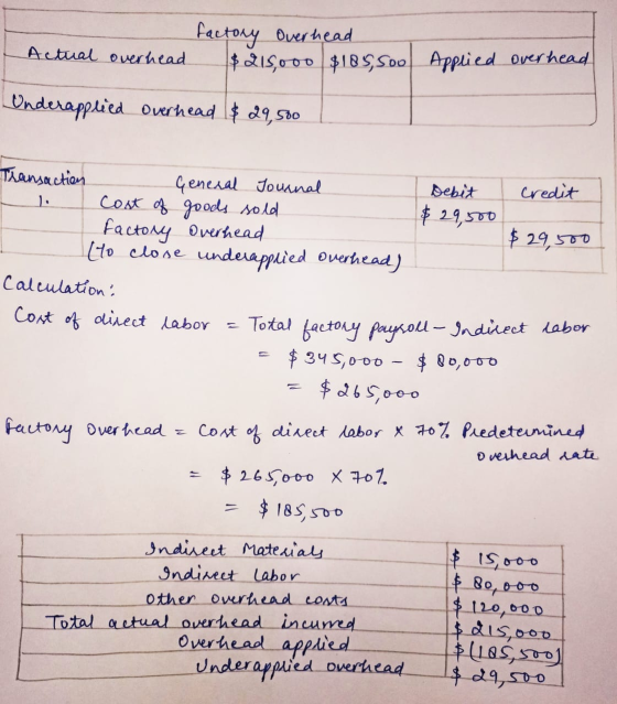 Actual overhead. factory Overhead $ 219,000 $185,500 Applied overhead Underapplied overhead $ 29,500 Transaction General Jour