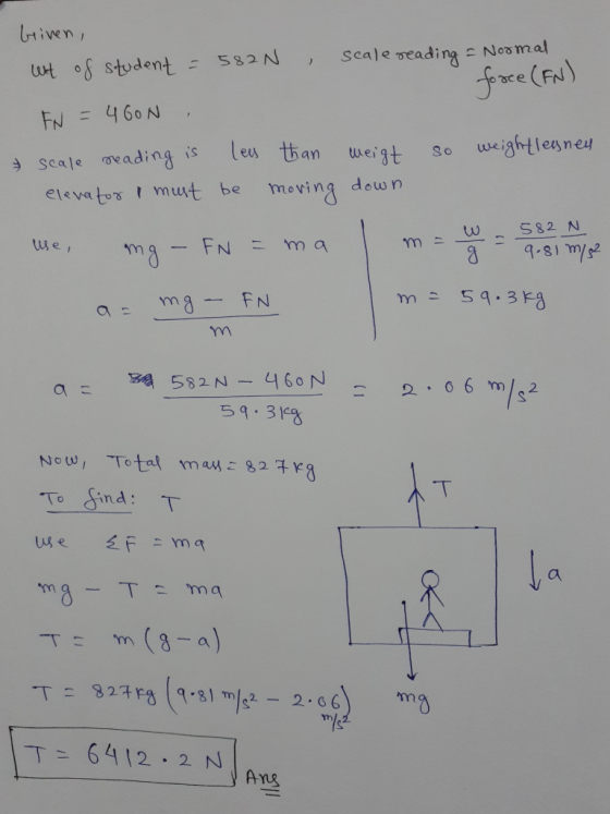 brinen, wt of student = 5820 , scale reading - Normal force (FN) FN = 4GON scale reading is les than weigt so weightleaney el