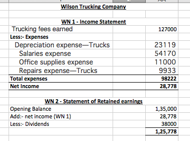Wilson Trucking Company 127000 WN 1 - Income Statement Trucking fees earned Less:- Expenses Depreciation expense-Trucks Salar